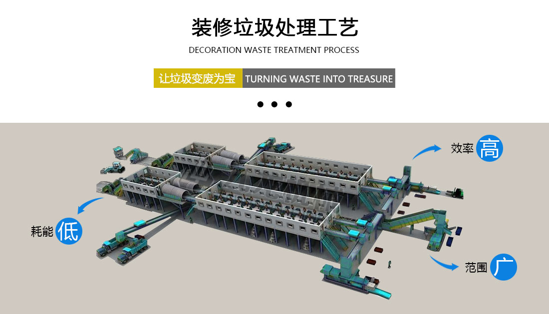 裝修垃圾分揀處理設備工藝